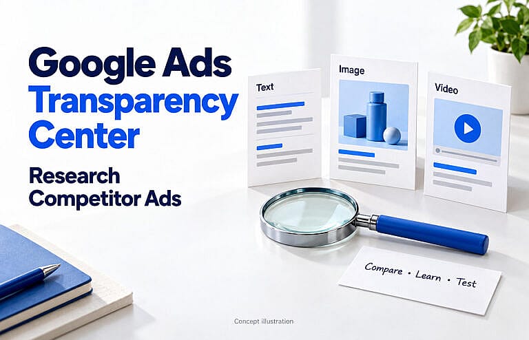 Magnifying glass beside concept cards for text, image and video ads, illustrating Google Ads Transparency Center competitor research.